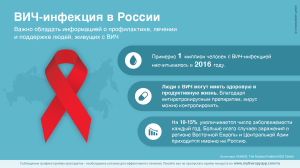 infografika-vich-infekciya-v-rossii